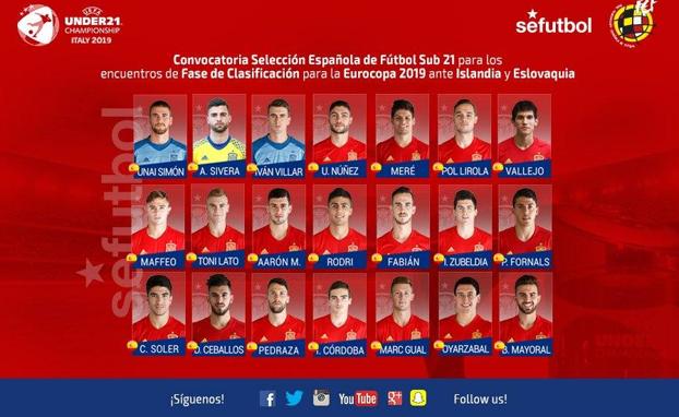La lista de la selección sub'21 de Albert Celades. /