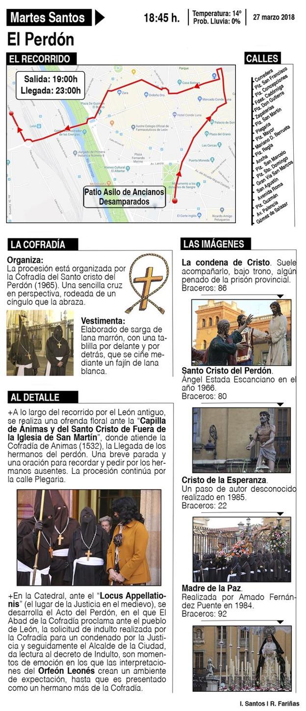 Todo lo que tienes que saber de la procesión del Perdón