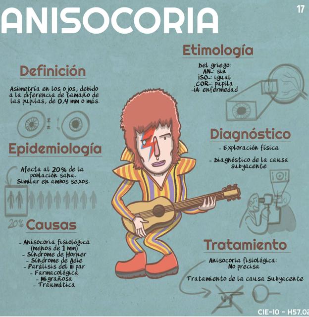 El personaje principal es malo | Leonnews 1 PB09614 Tripas Medicina Pop P%c3%a1gina 17 kt5F U12025746311880F