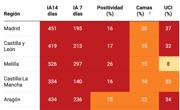 Los sofisticados engaños de Covid pueden agravar la saturación de la salud 1 Este es el nivel de riesgo comunitario, según los indicadores de Salud