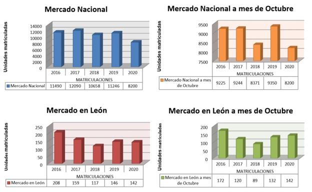 El mercado de los tractores en España. 4 grsff kAx U120728618649WQD